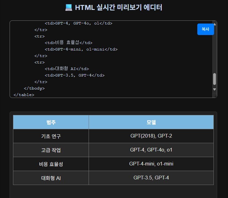 설치 없이 사용하는 HTML 실시간 미리보기 에디터 1 HTML 미리보기