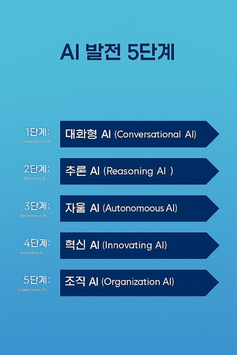 AI 발전